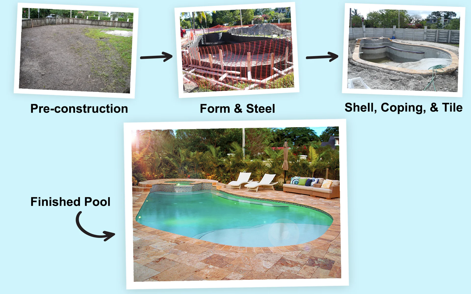 In-ground concrete pool construction process